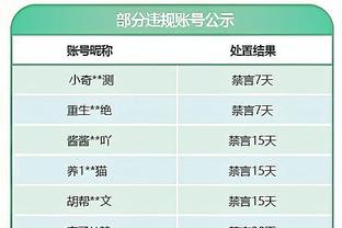 21世纪初期自建梦之队？克六：基德、科比、邓肯、KG、奥尼尔